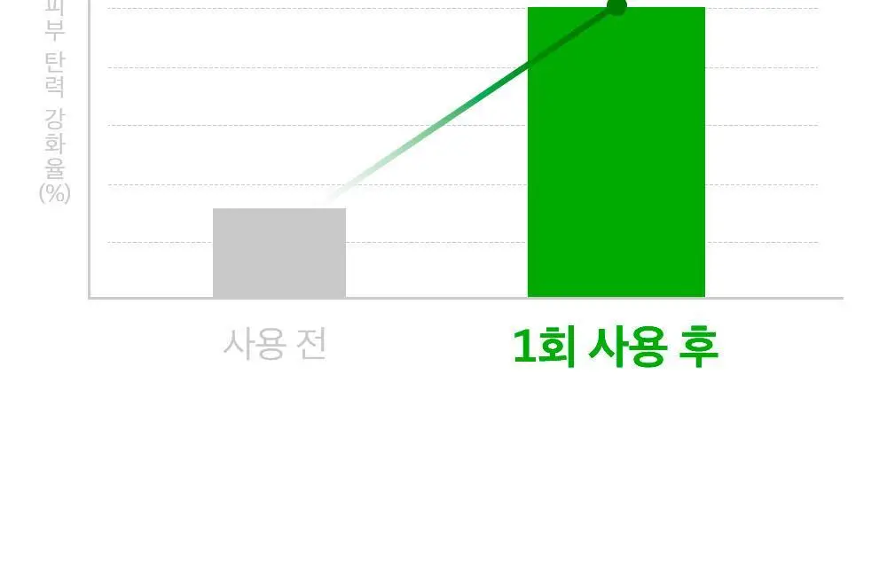 [모공끼임제로/수분쿨링]성분에디터 그린토마토 모공 블러링 선크림 50g 상세페이지 10
